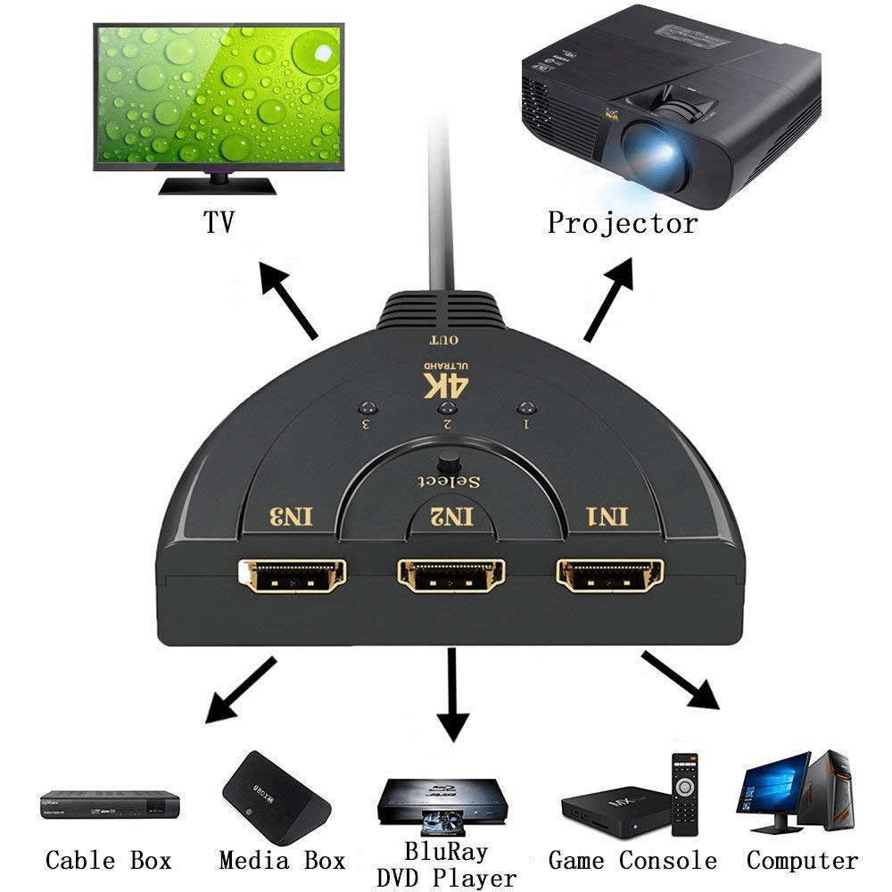 1080P 4K 3 Port Full HDTV AUTO Switch Switcher Splitter - VirtuousWares:Global