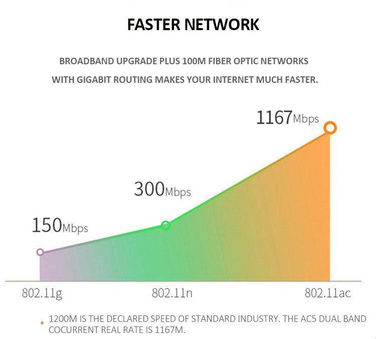 1080P HD WIFI Router Camera - VirtuousWares:Global