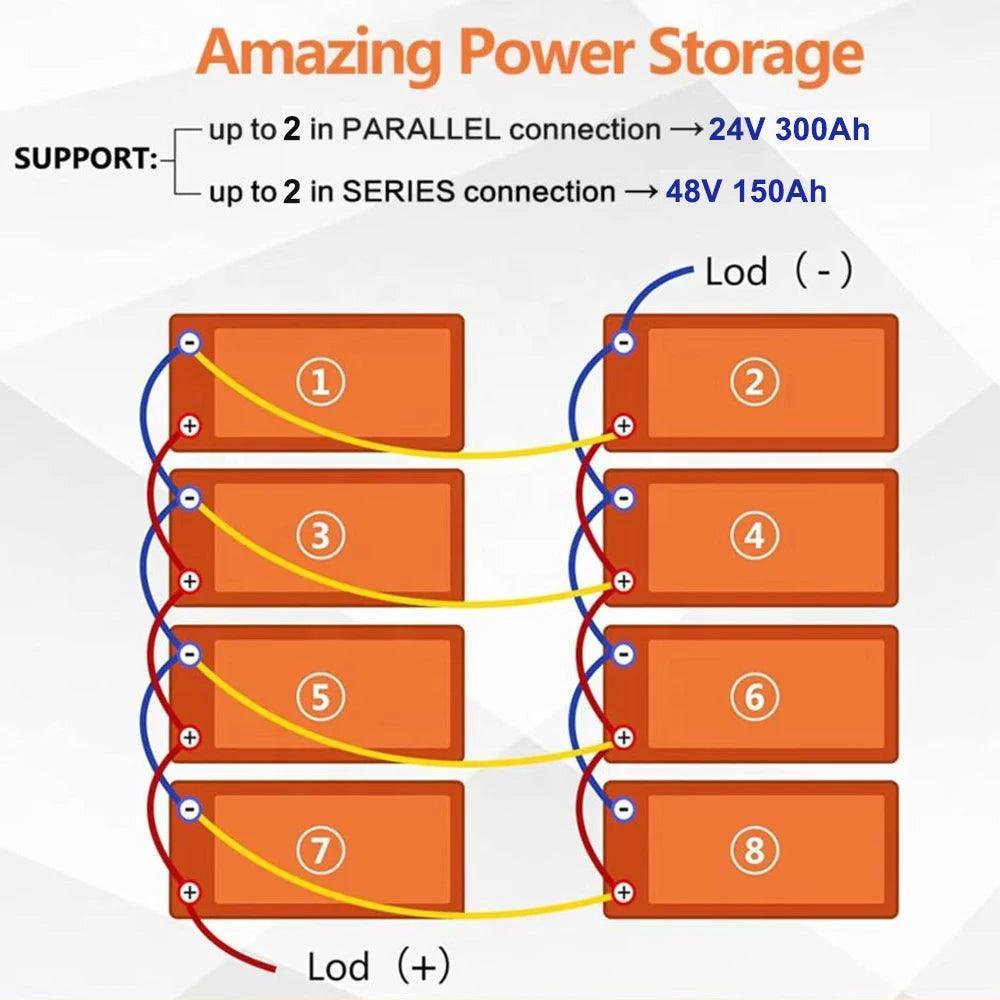 24v 150ah batteries 20kwh 200ah/100ah lifepo4 battery 24v 150ah
