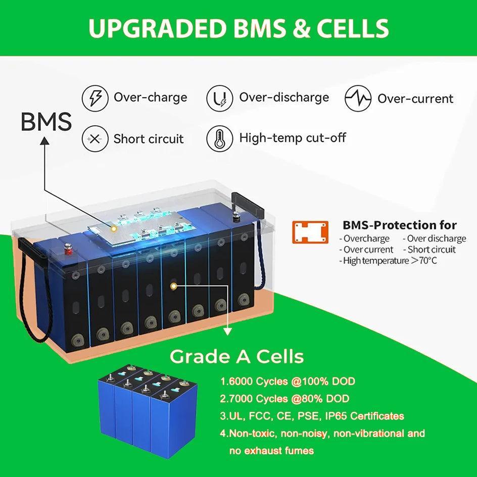 LiFePO4 24V 300Ah 200Ah 12V 100Ah 140Ah 48V Battery Pack 7680Wh Grade