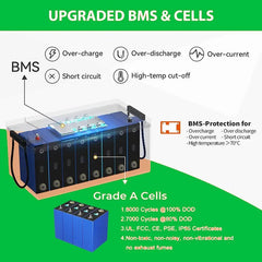 LiFePO4 24V 300Ah 200Ah 12V 100Ah 140Ah 48V Battery Pack 7680Wh Grade