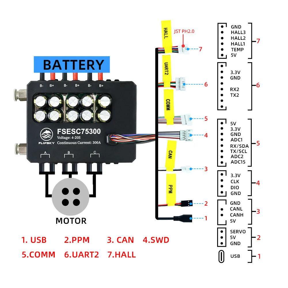Flipsky FSESC 75300 84V High Current 350A ESC Base On Vesc With