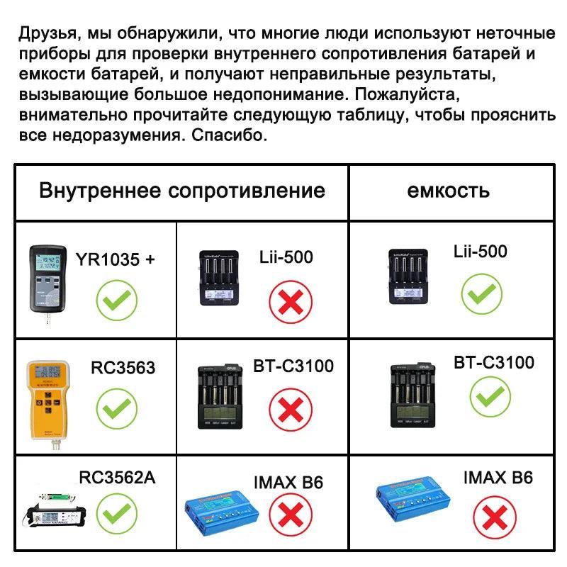 18650 Battery HG2 3500mAh 3.7V Li-Ion High Current Rechargeable Power