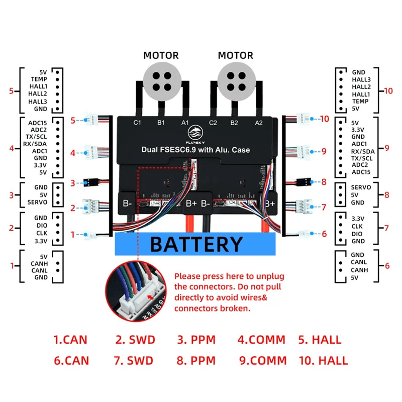 FLIPSKY Brushless DC Motor Speed Controller Dual FSESC6.9 100A Base on