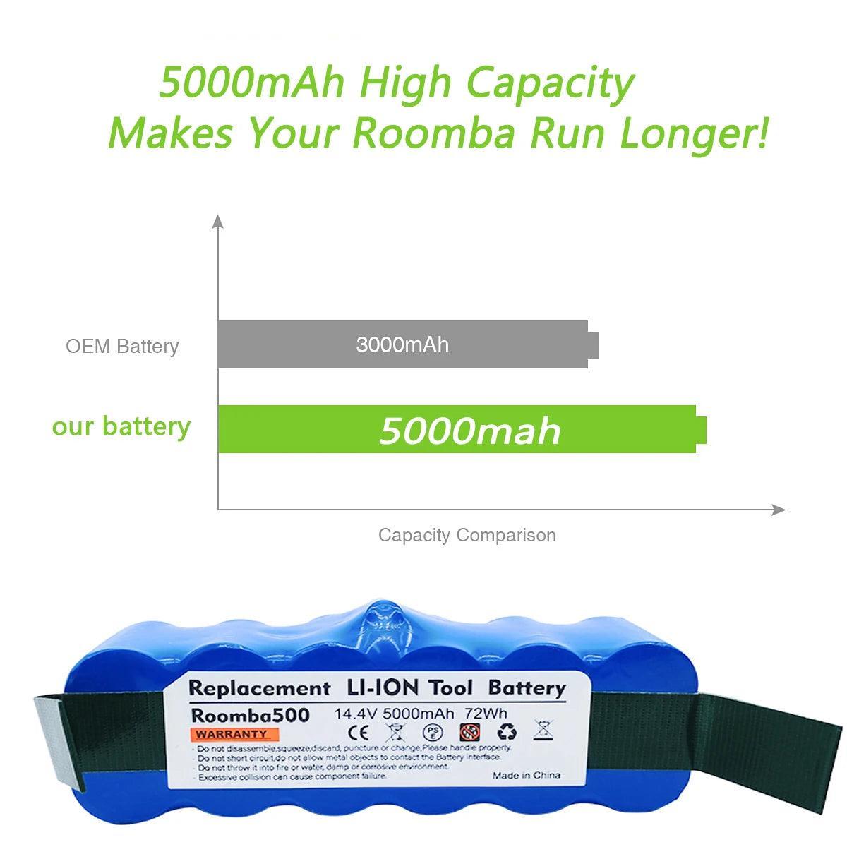 5000mAh 14.4V Li-ion Battery for iRobot Roomba 500 600 700 800 Series