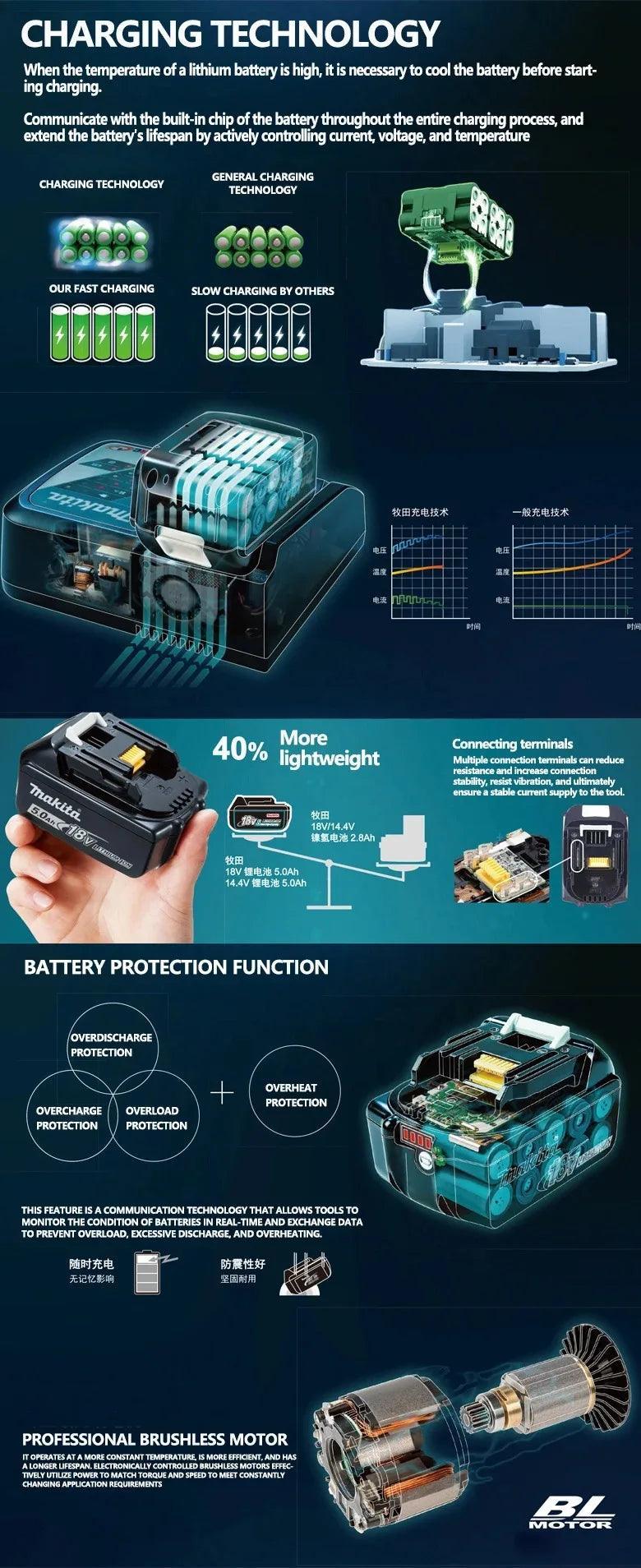 Original Makita 6Ah/5Ah/3Ah for Makita 18V Battery BL1830B BL1850B