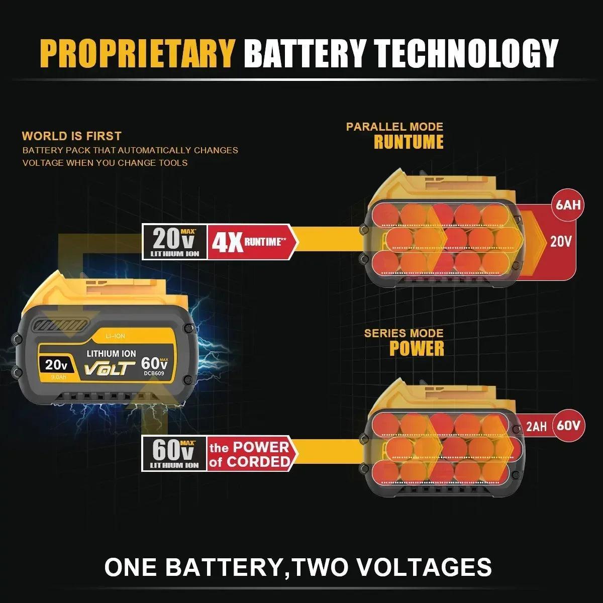 Replacement Battery For DeWalt 20V/60V MAX Li-ion Battery For DeWalt