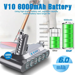 Vacuum Cleaner rechargeable Battery for Dyson V6 V7 V8 V10 11 Series