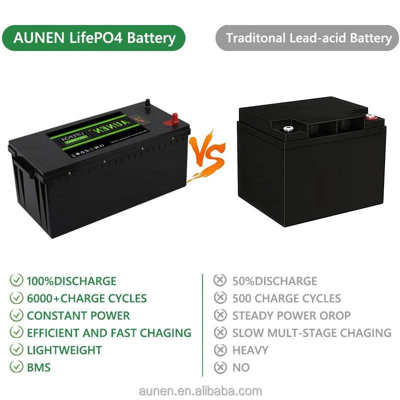 24v 150ah batteries 20kwh 200ah/100ah lifepo4 battery 24v 150ah