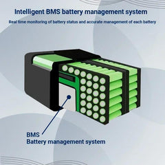 Electric Car Lithium Battery Waterproof 18650 Battery 60V 20ah for Two