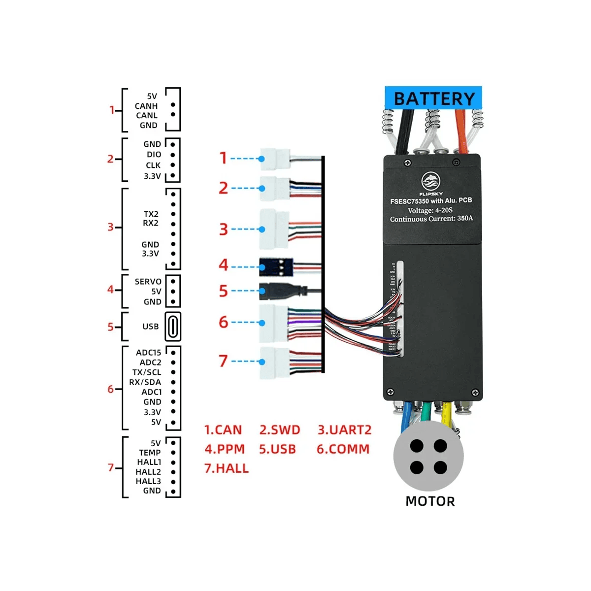 Flipsky FSESC 75350 84V High Current 350A ESC Base on Vesc with