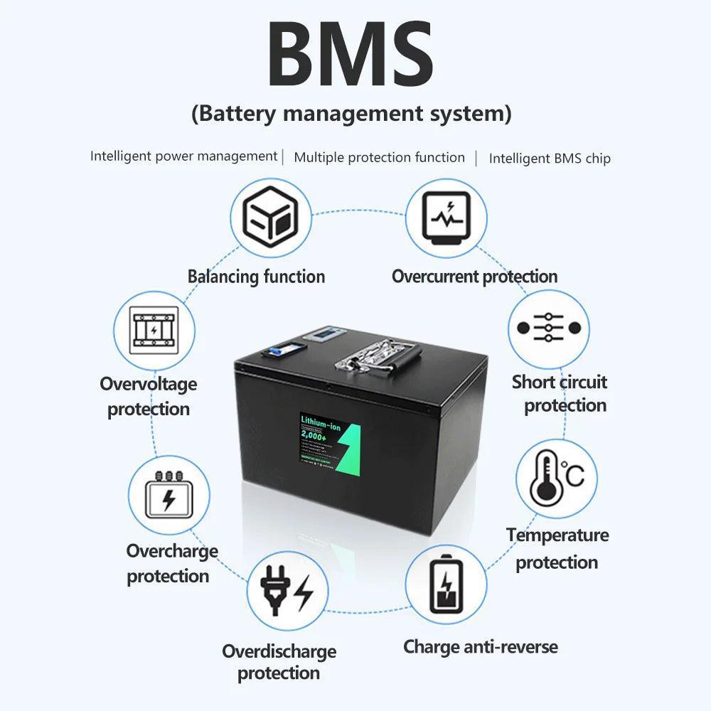 72v 30AH Li-ion With 84V Charger Lithium Polymer Battery Pack Built in