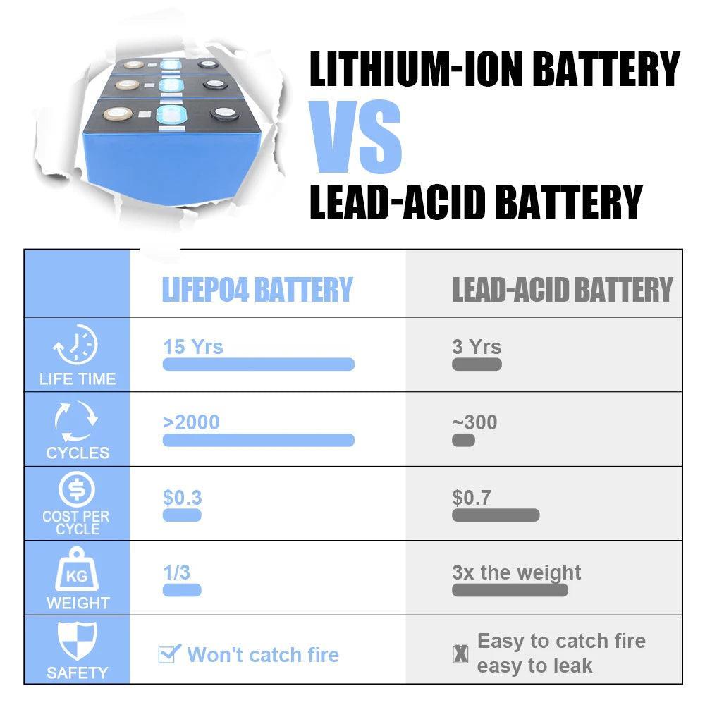 NEW CATL NMC 3.7V 190A Electric Vehicle Lithium Battery Power Battery