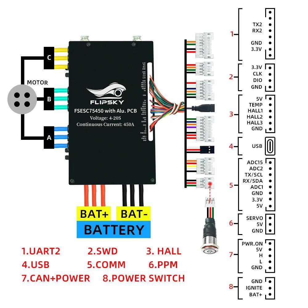 Flipsky Fsesc 75450 84v High Current 450a Esc Base On Vesc With