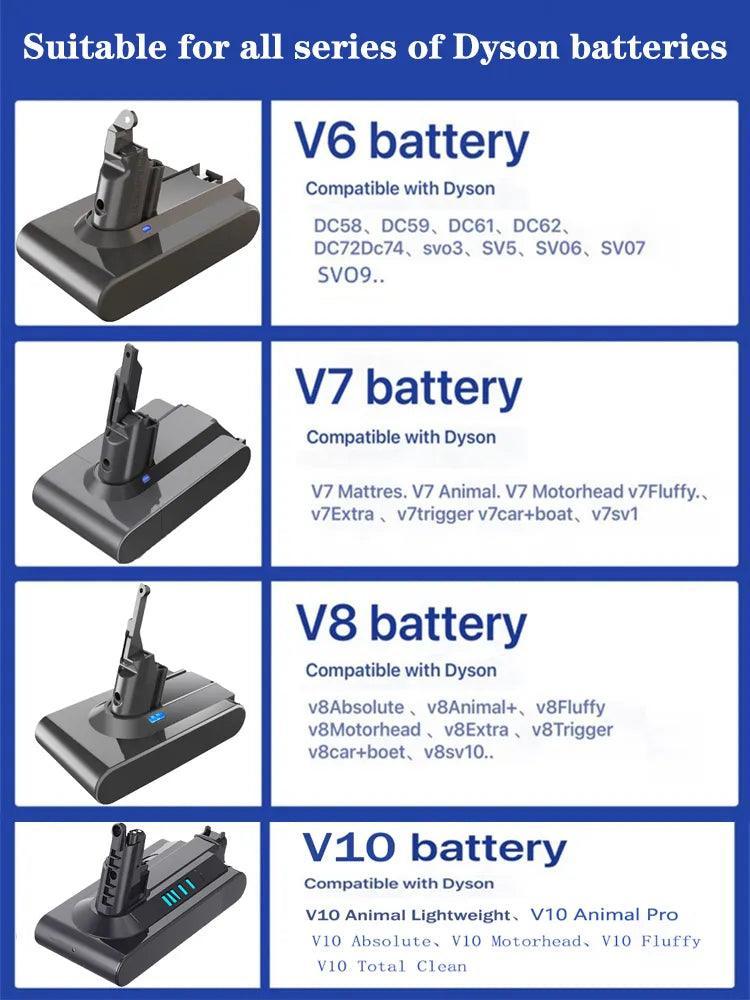 21.6V For Dyson  Battery V6 V7 V8 V10 SV09 SV11 SV10 SV12 DC59