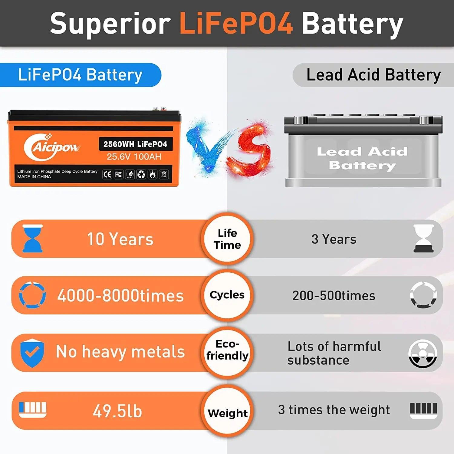 US In Stock  Lifepo4 24v 100ah LFP Lithium Ion Battery Pack For