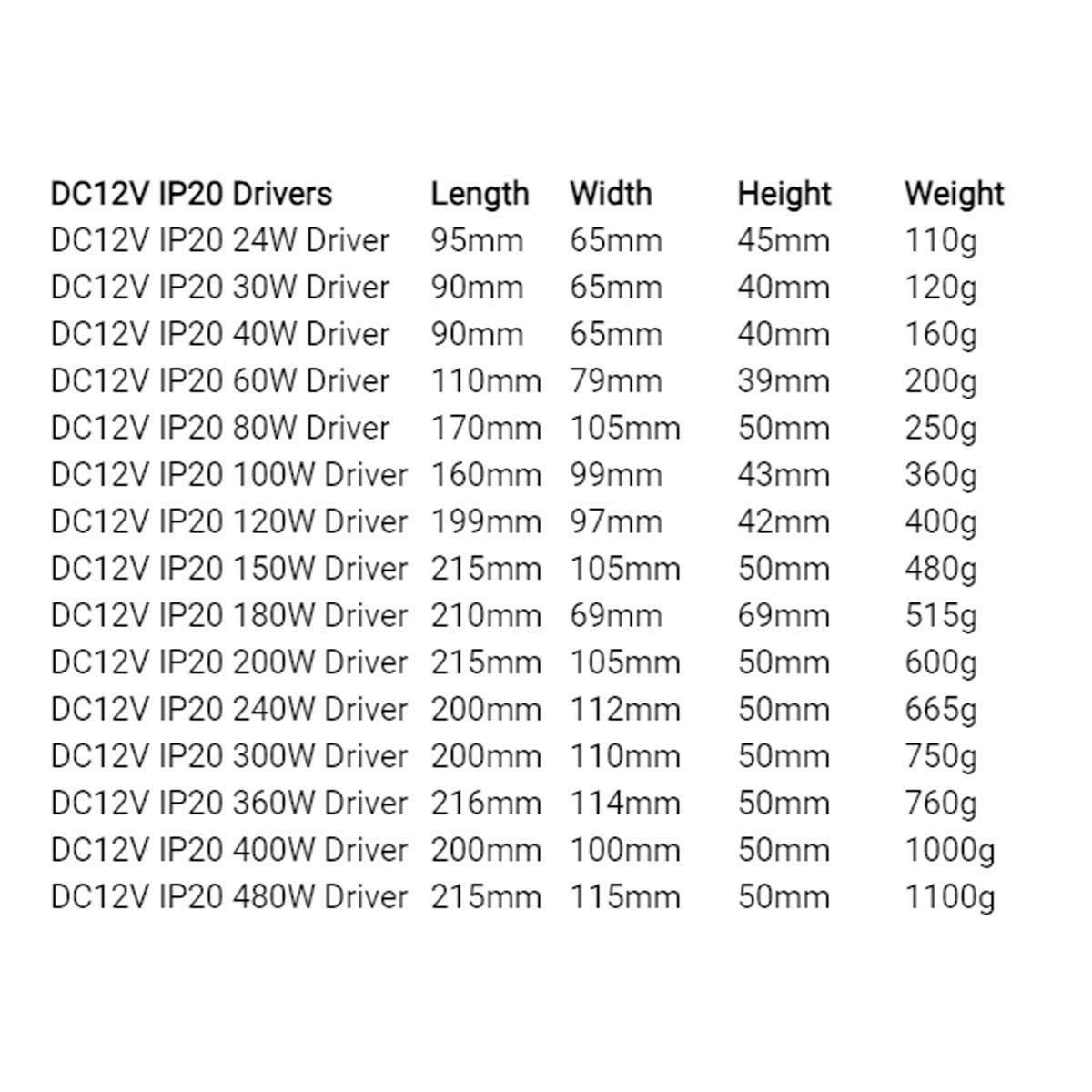 AC 100/240V to DC12V 12W -720W Regulated Switching Power Supply Led - VirtuousWares:Global