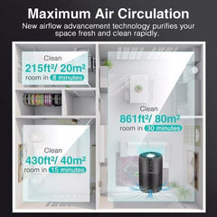 Air Purifier for Home Large Room H13 HEPA Filter Air Cleaner - VirtuousWares:Global