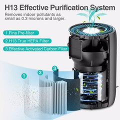 Air Purifier for Home Large Room H13 HEPA Filter Air Cleaner - VirtuousWares:Global