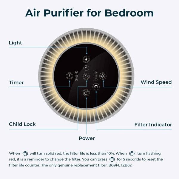 Air Purifiers for Home with Adjustable Night Light - VirtuousWares:Global