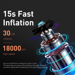 Baseus Inflator Pump 12V Portable Car Air Compressor for Motorcycles - VirtuousWares:Global