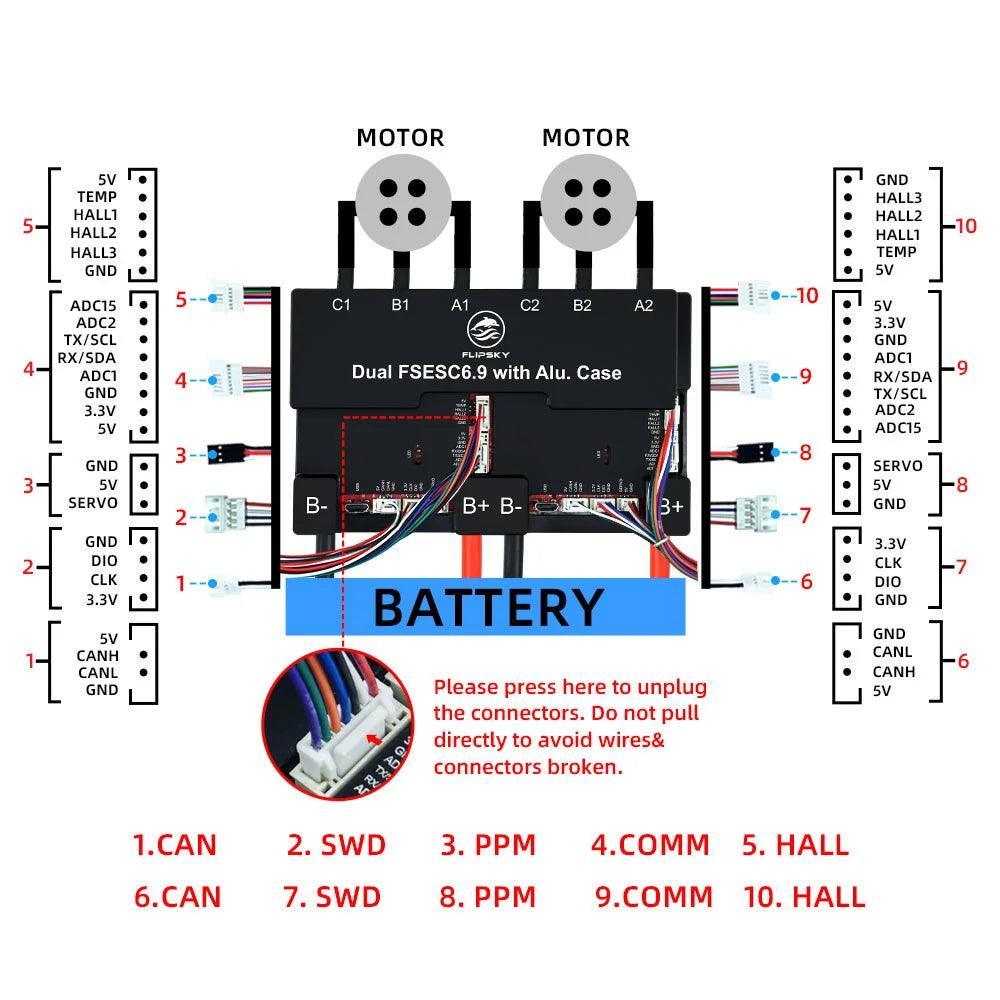 Brushless DC Motor Speed Controller FLIPSKY Dual FSESC6.9 100A base on - VirtuousWares:Global