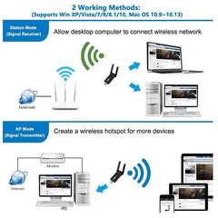 Dual Band 1200mps WiFi Adapter - VirtuousWares:Global