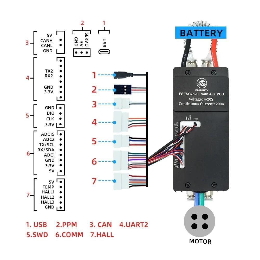 Flipsky 75200 with Water Cooling Enclosure 84V 200A High Current W - VirtuousWares:Global