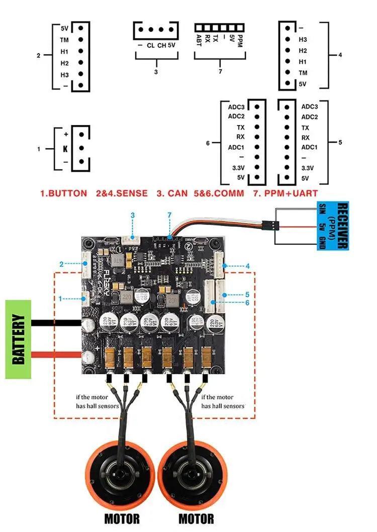 Flipsky dual electronic speed controller based on vesc 6 200a 60v 13s - VirtuousWares:Global