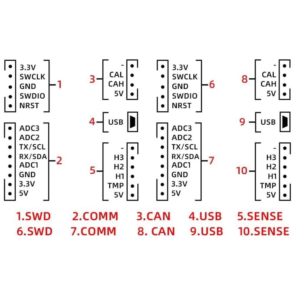 FLIPSKY Dual VESC Electric Speed Controller for Skateboard FSESC6.7 - VirtuousWares:Global
