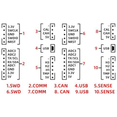 FLIPSKY Dual VESC Electric Speed Controller for Skateboard FSESC6.7 - VirtuousWares:Global