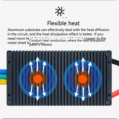 Flipsky ESC 75200 84V 200A High Current with Aluminum PCB Based on - VirtuousWares:Global
