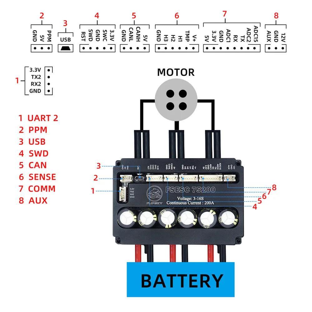 Flipsky FSESC75200 75V High Current 200A ESC Base On Vesc With - VirtuousWares:Global