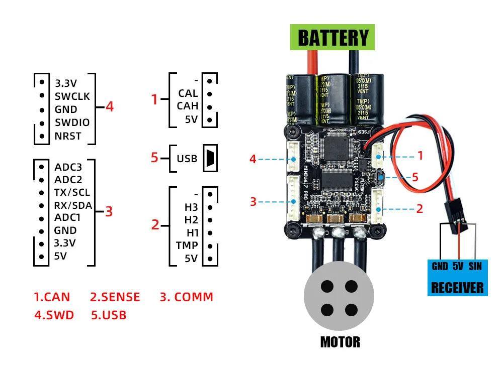 Flipsky Mini FSESC6.7 PRO electronic speed controller agriculture - VirtuousWares:Global