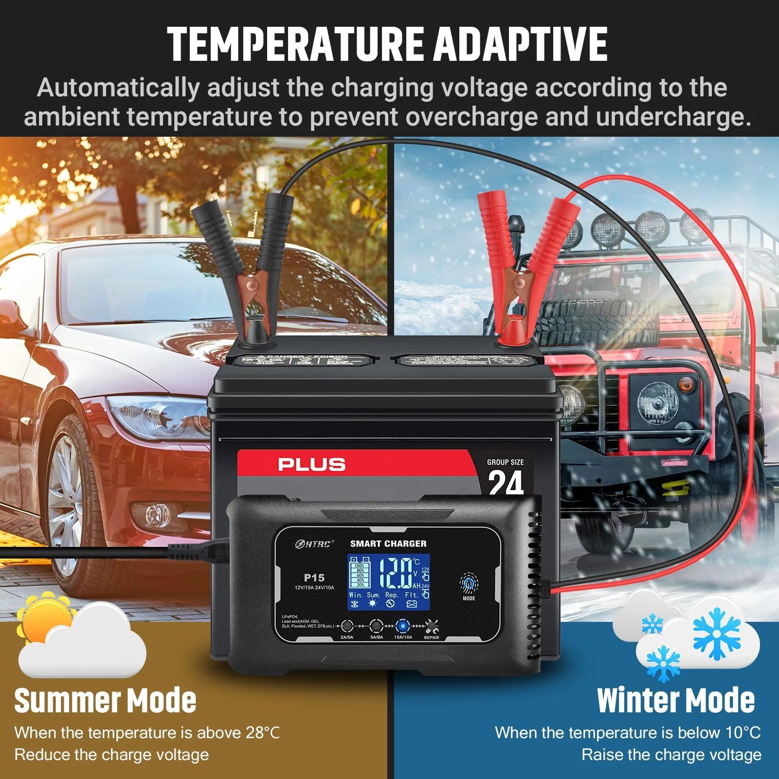 HTRC 12V/24V Car Motorcycle Charger 10A/15A/20A For Lithium LiFePO4 AGM GEL Lead-Acid Battery Automatic LiFePO4 Battery Charger - VirtuousWares:Global
