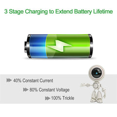 HYTRIDE 42V 5A Lithium Battery Charger 36V 10S 5A Li-ion Battery - VirtuousWares:Global