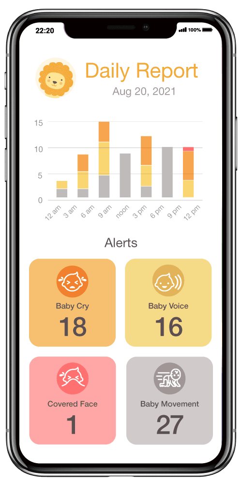 iBabi Smart Indoor Camera - VirtuousWares:Global