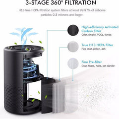 KOIOS Air Purifiers for Bedroom Home H13 HEPA Filter Purifier - VirtuousWares:Global