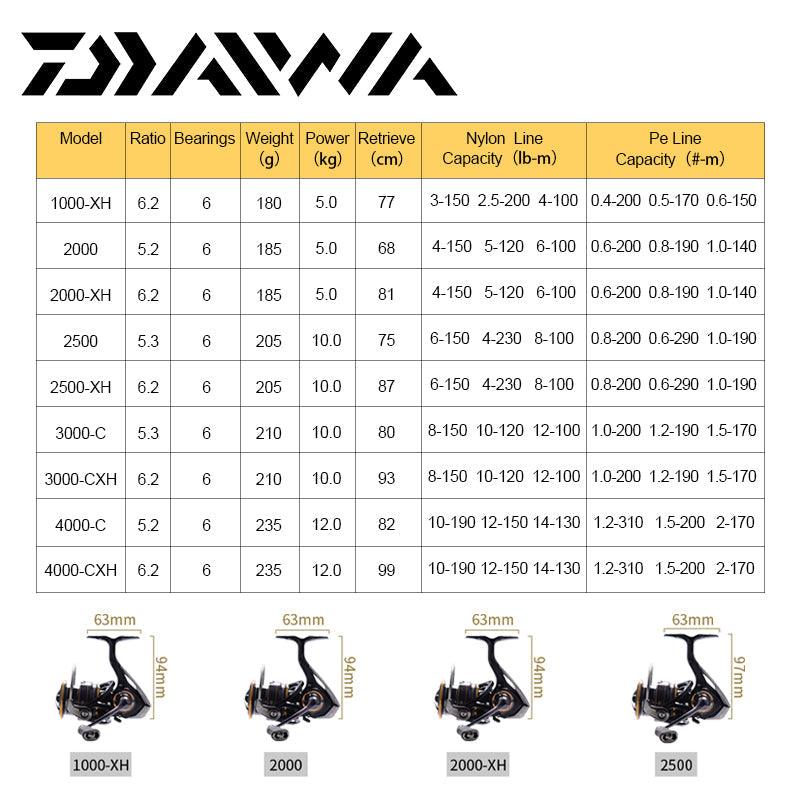 LEGALIS CS LT Spinning Fishing Reels 1000-3000 6+1BB Max Drag 12KG - VirtuousWares:Global