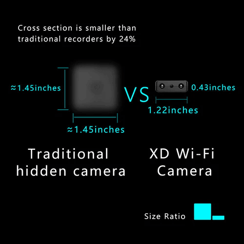 Mini Wifi Micro Security Camera Spy Camera Home Security - VirtuousWares:Global