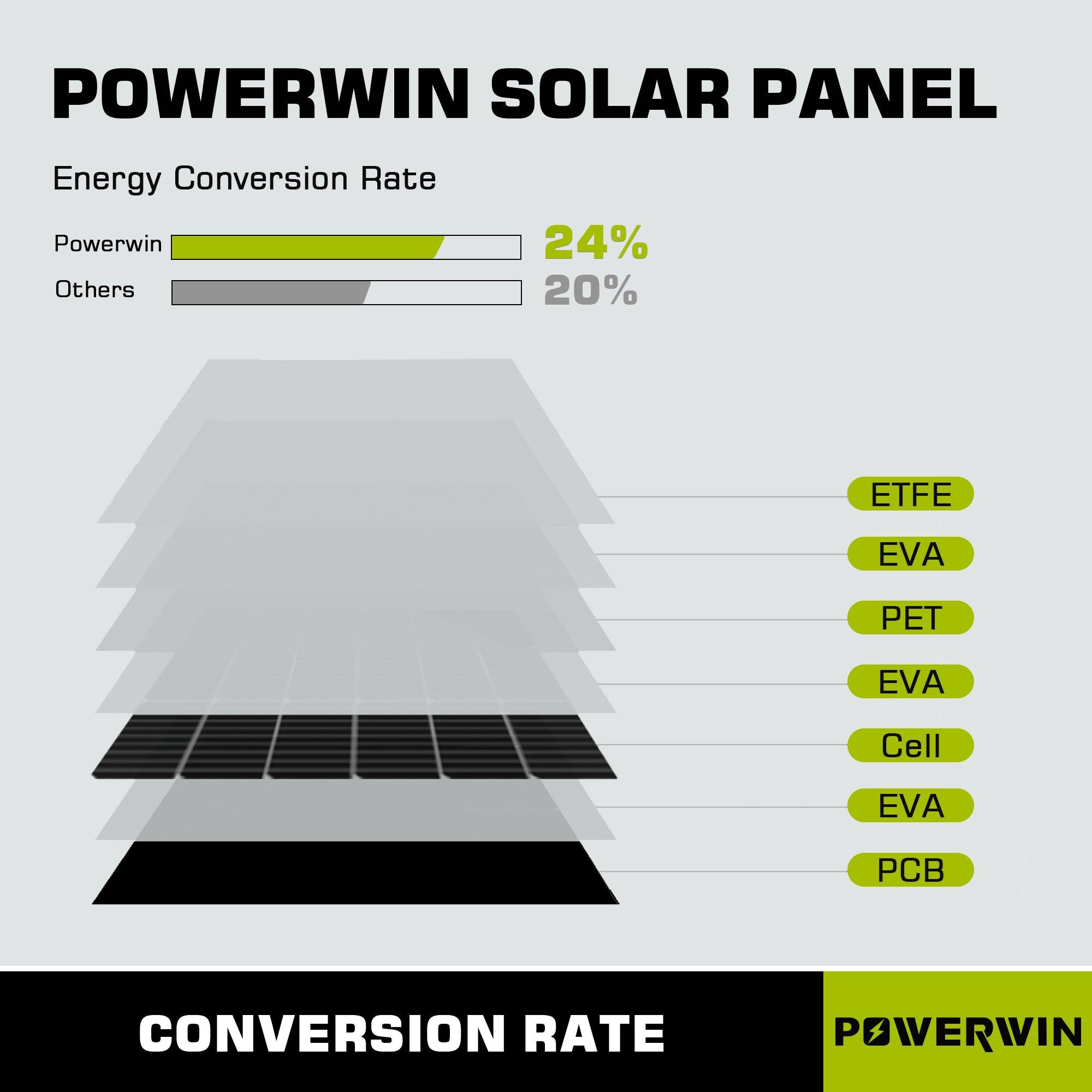 US POWERWIN 110W Foldable Solar Panel PWS110 - VirtuousWares:Global