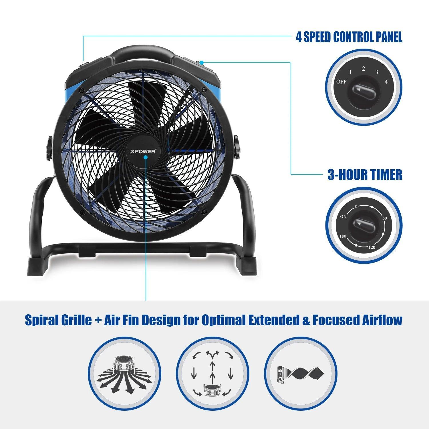 XPOWER Industrial Fan Office Air Blower Electric Steam Air Heater Carpet Dryer Floor Blower Utility Air Circulator Axial Fan - VirtuousWares:Global